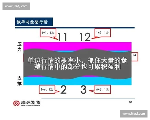 股指期货模拟大赛解析：从实战技巧到策略制定全方位提升投资能力